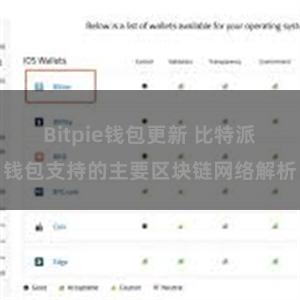 Bitpie钱包更新 比特派钱包支持的主要区块链网络解析