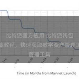 比特派官方应用 比特派钱包下载教程，快速获取数字资产管理工具