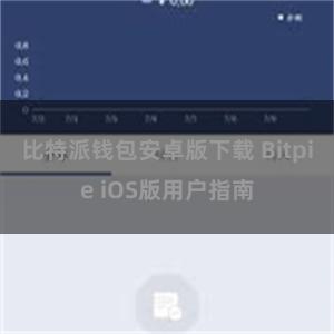 比特派钱包安卓版下载 Bitpie iOS版用户指南
