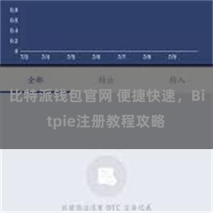 比特派钱包官网 便捷快速，Bitpie注册教程攻略