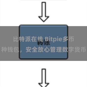 比特派在线 Bitpie多币种钱包，安全放心管理数字货币