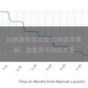 比特派钱包功能 比特派苹果版：加密货币轻松交易