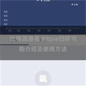 比特派排名 Bitpie扫码功能介绍及使用方法